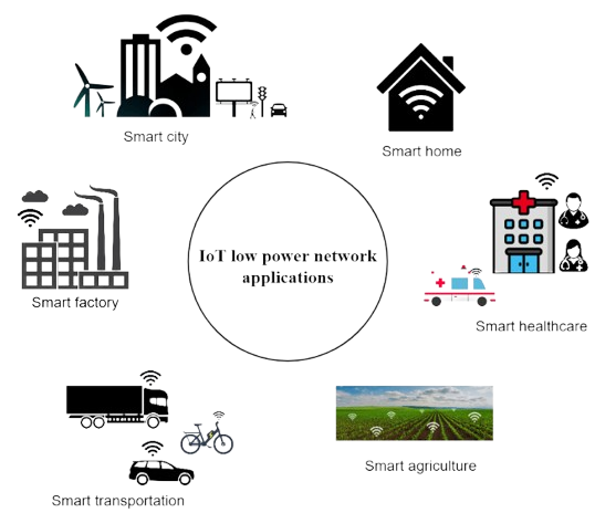 Low-Power IoT Devices Redefining Connectivity