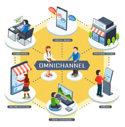 Omnichannel Support Systems Improve User Retention